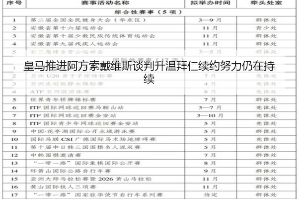 皇马推进阿方索戴维斯谈判升温拜仁续约努力仍在持续